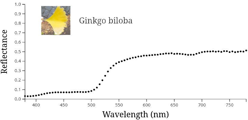 reflectance spectrum