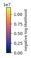 2D receptive field